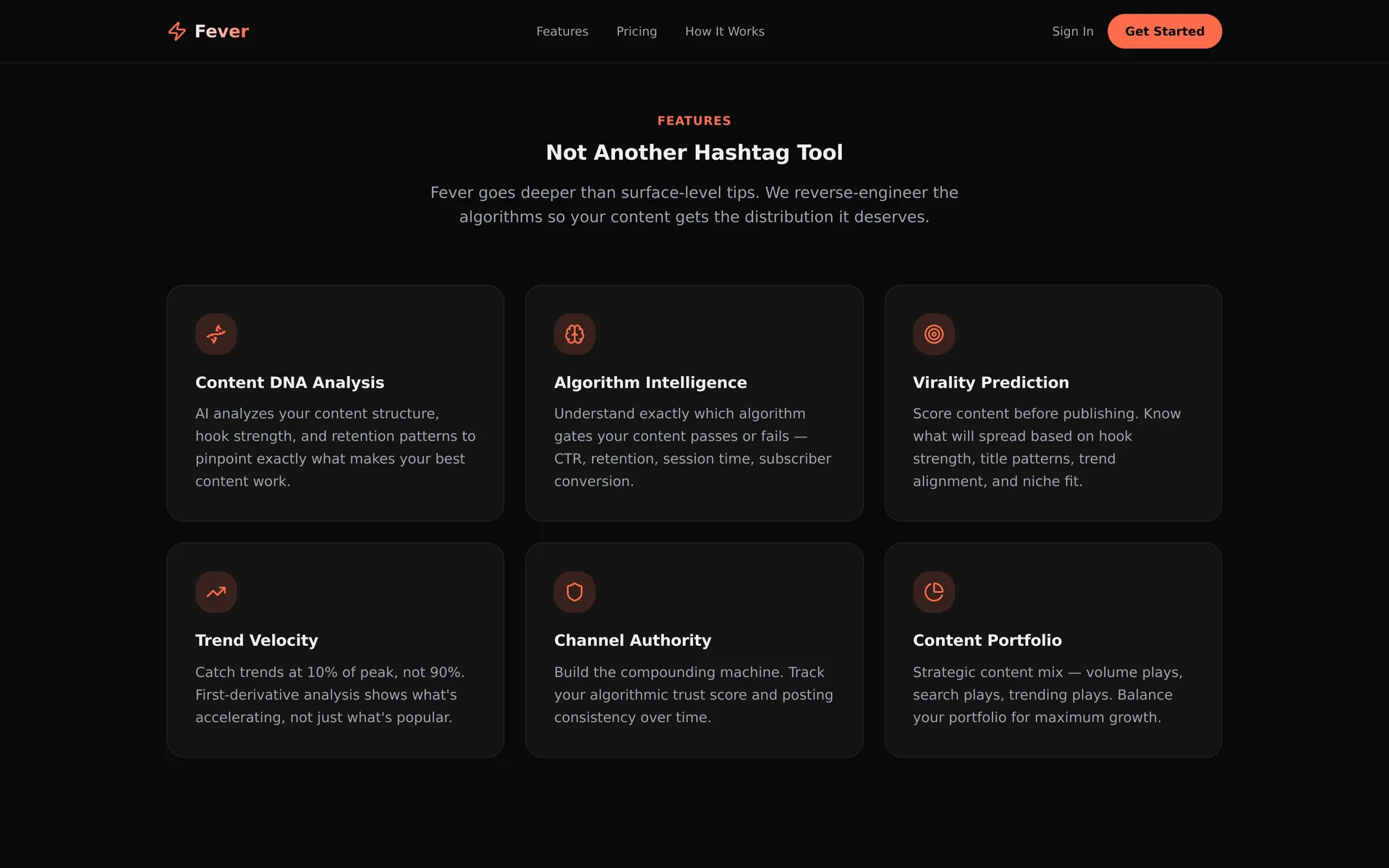 Feature grid — content DNA, algorithm intelligence, virality prediction