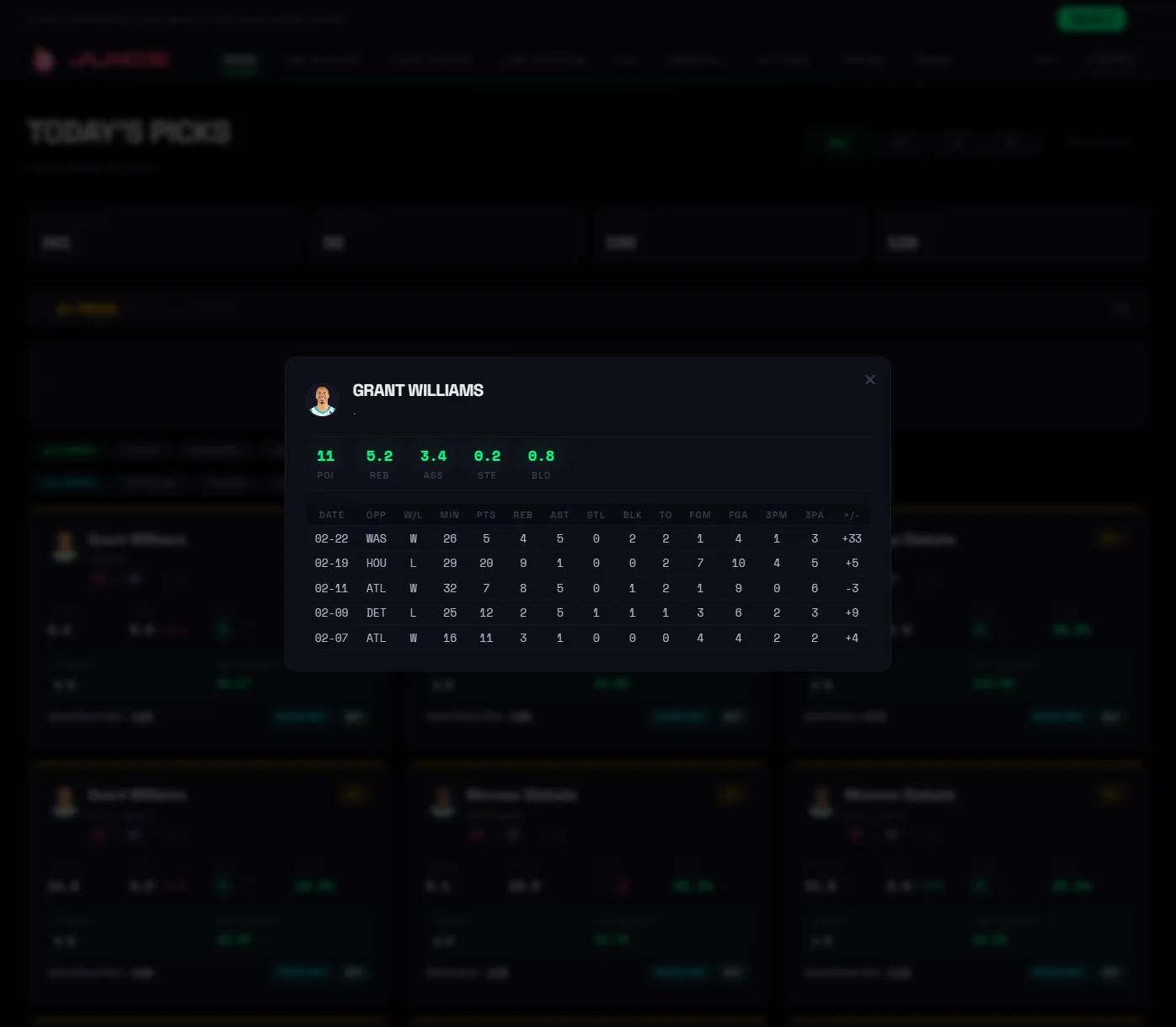 Player stats — recent-game log behind each pick