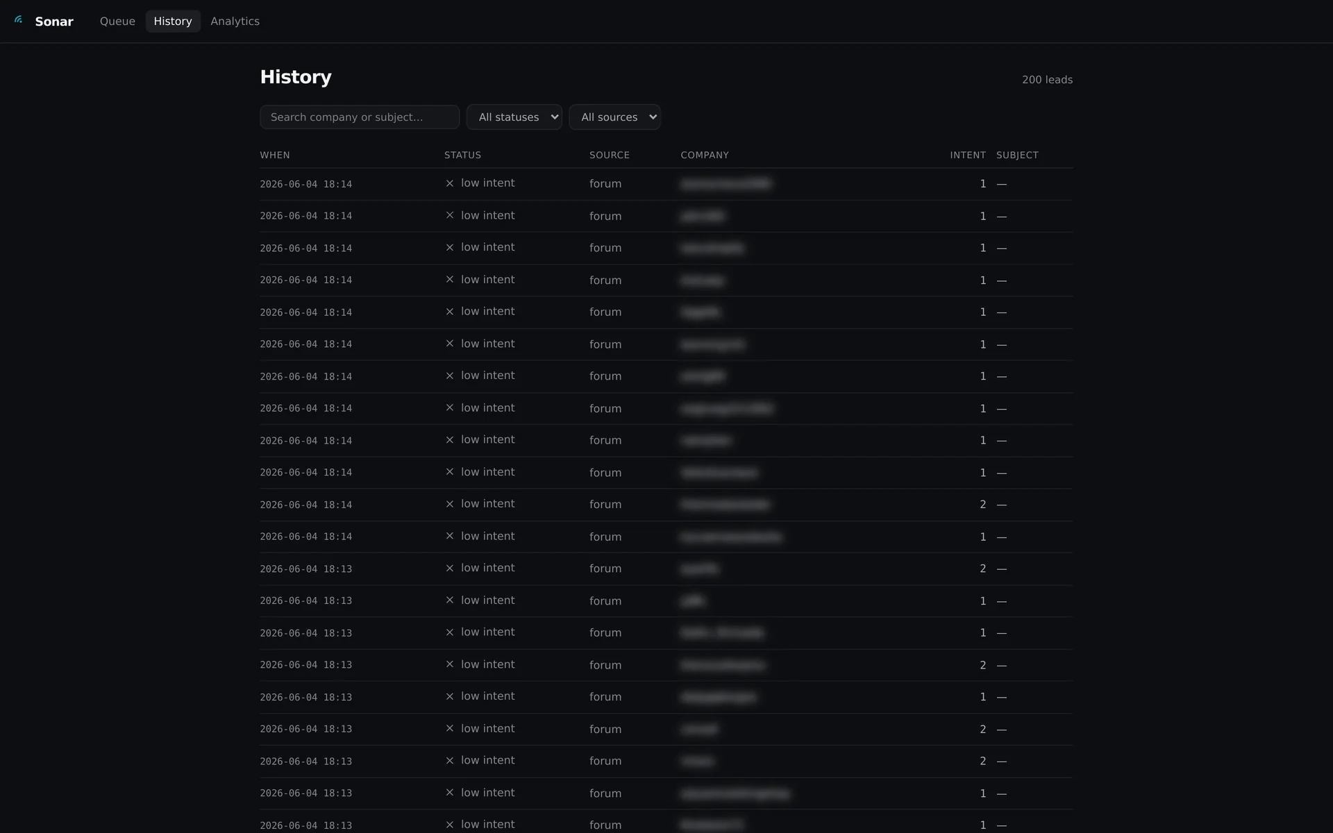 History — classified leads with intent scores